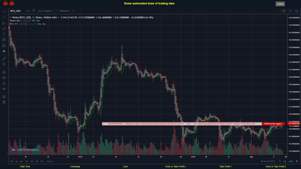#FOREX MOVES? #BCHUSD ???