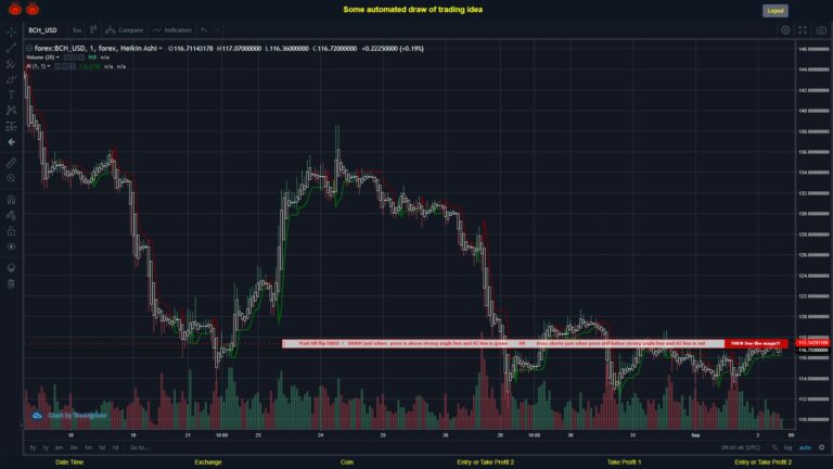 #FOREX MOVES? #BCHUSD ???