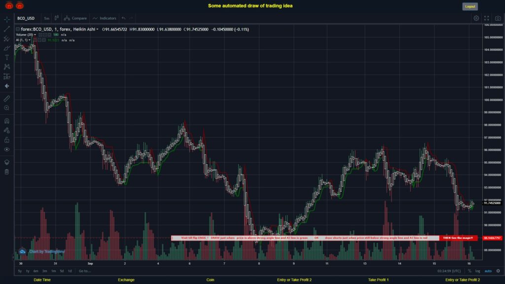 #FOREX MOVES? #BCOUSD ???