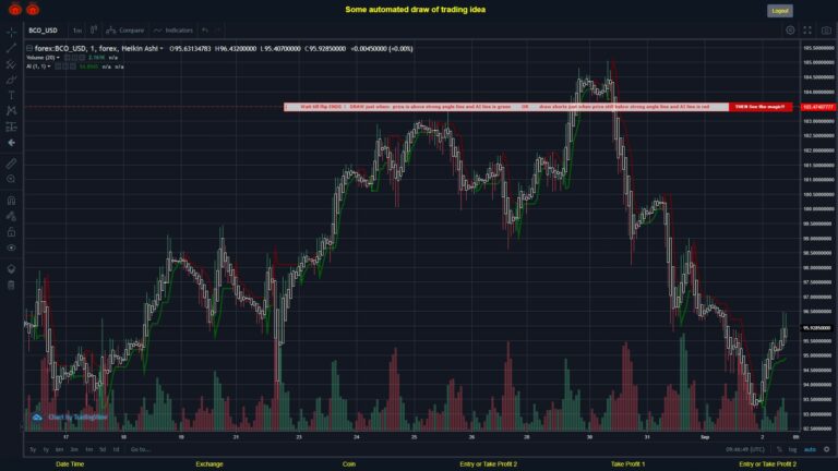 #FOREX MOVES? #BCOUSD ???