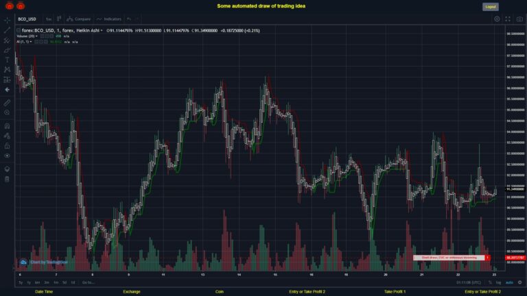 #FOREX MOVES? #BCOUSD ???