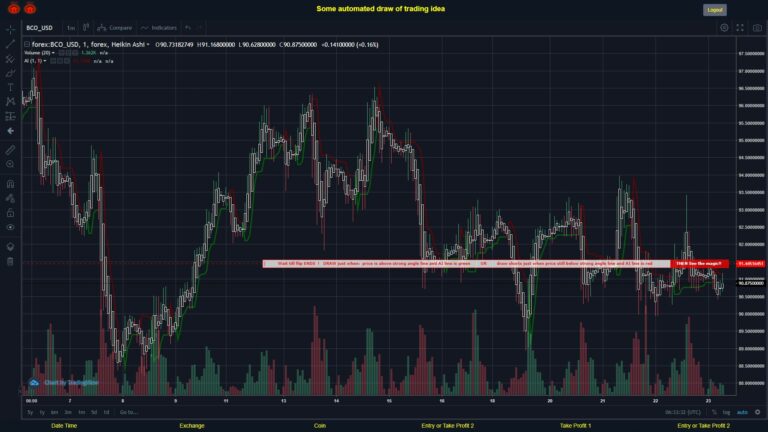 #FOREX MOVES? #BCOUSD ???