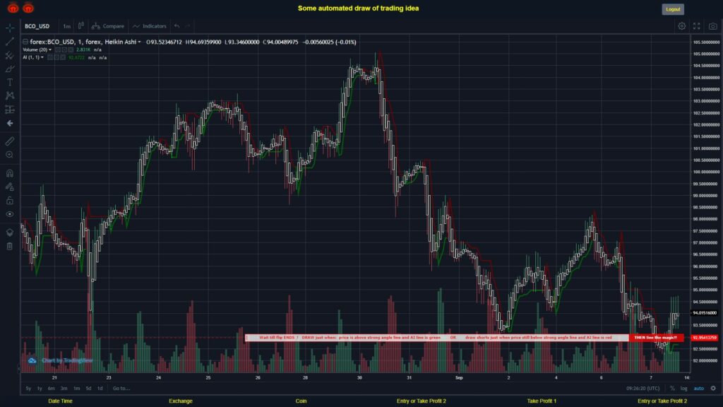 #FOREX MOVES? #BCOUSD ???