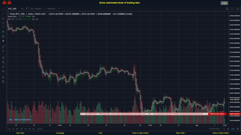 #FOREX MOVES? #BTCUSD ???
