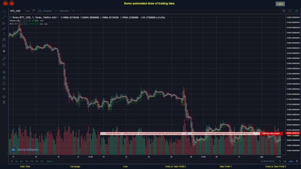 #FOREX MOVES? #BTCUSD ???
