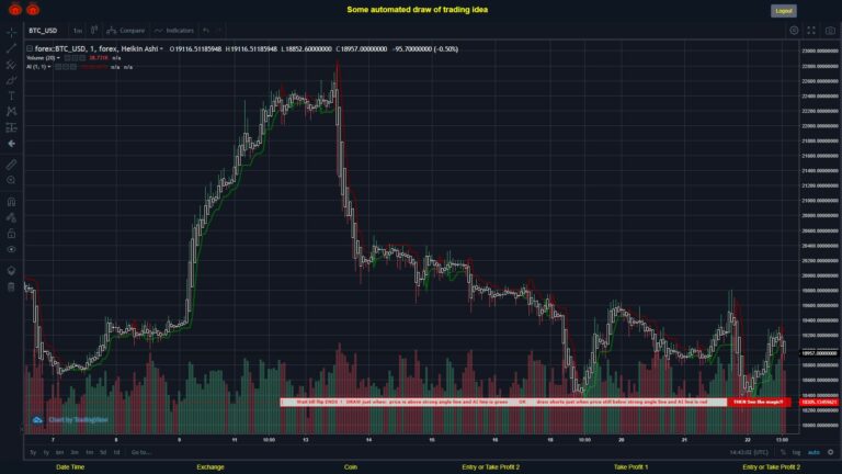 #FOREX MOVES? #BTCUSD ???