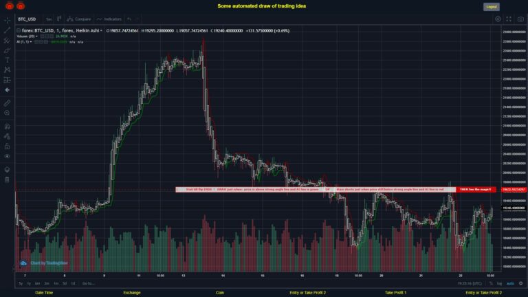 #FOREX MOVES? #BTCUSD ???