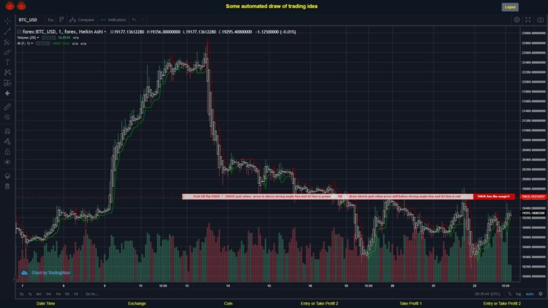 #FOREX MOVES? #BTCUSD ???