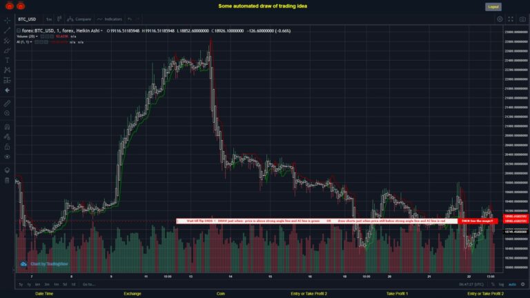 #FOREX MOVES? #BTCUSD ???
