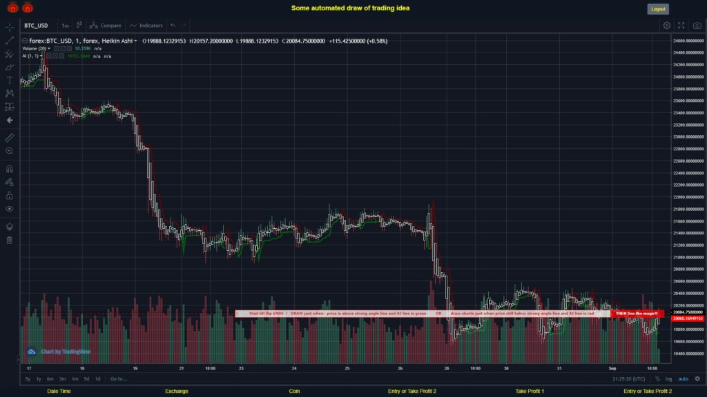 #FOREX MOVES? #BTCUSD ???