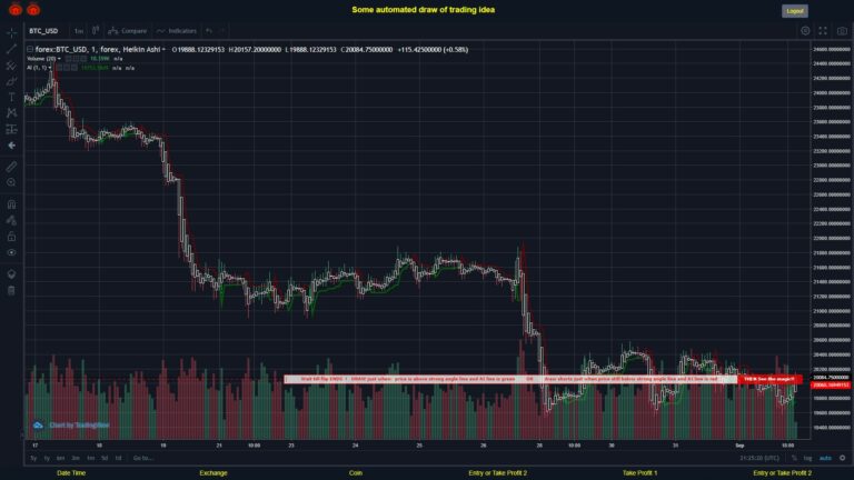 #FOREX MOVES? #BTCUSD ???