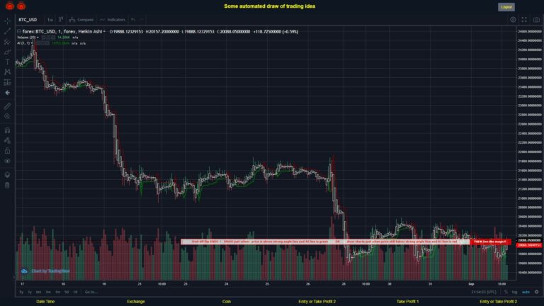 #FOREX MOVES? #BTCUSD ???