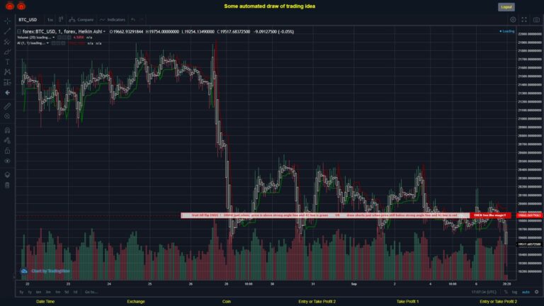 #FOREX MOVES? #BTCUSD ???