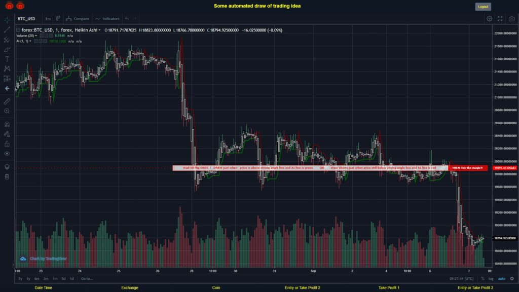 #FOREX MOVES? #BTCUSD ???