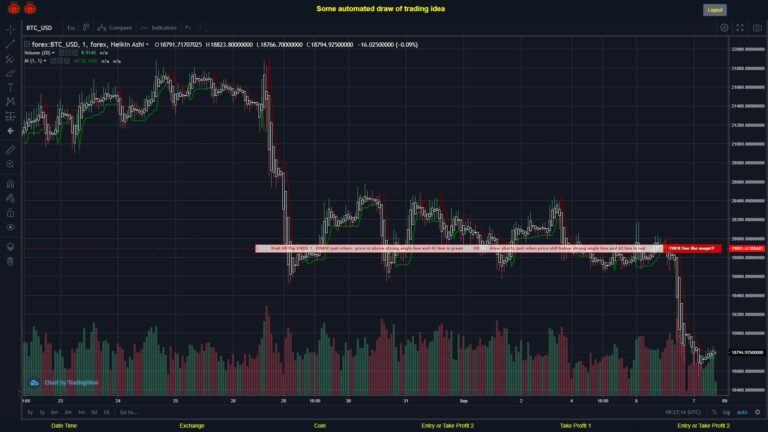 #FOREX MOVES? #BTCUSD ???