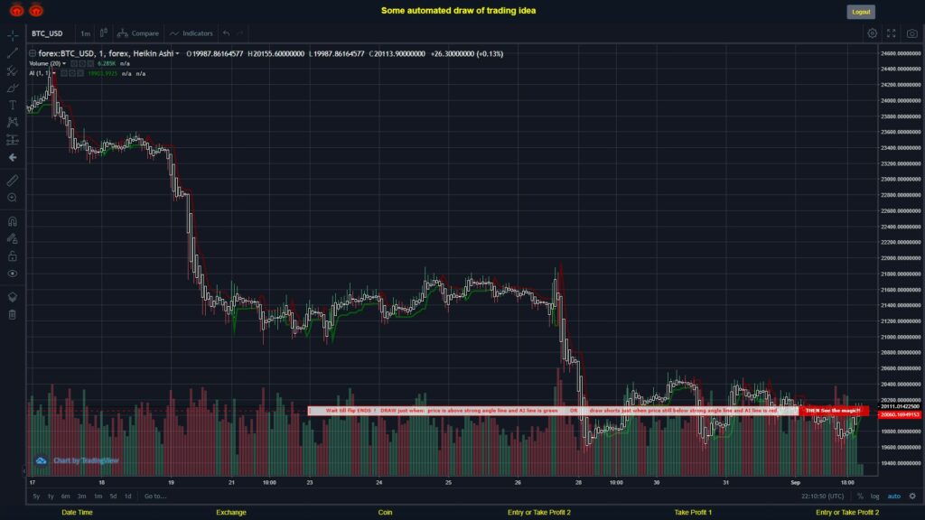 #FOREX MOVES? #BTCUSD ???