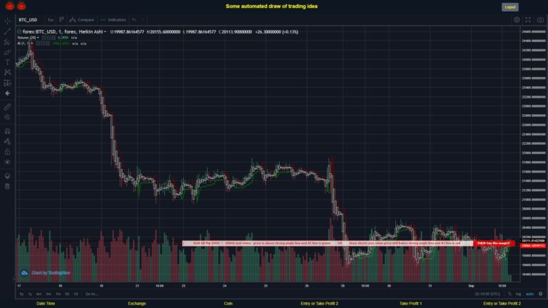 #FOREX MOVES? #BTCUSD ???