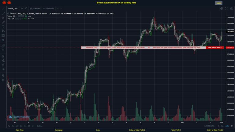 #FOREX MOVES? #CORNUSD ???