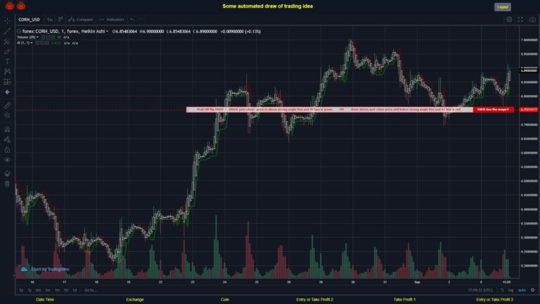 #FOREX MOVES? #CORNUSD ???