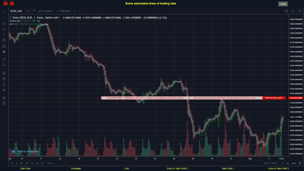 #FOREX MOVES? #DE30EUR ???