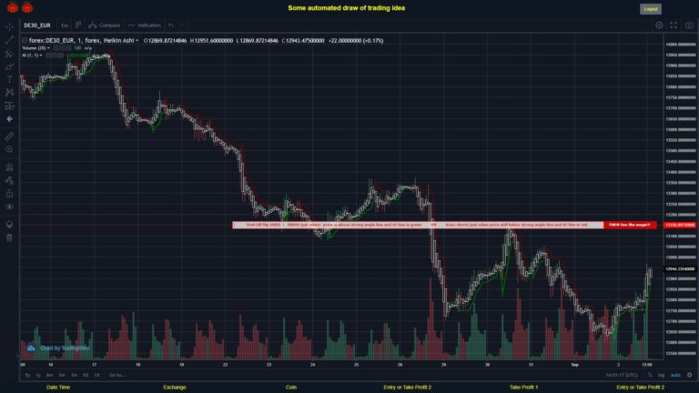 #FOREX MOVES? #DE30EUR ???
