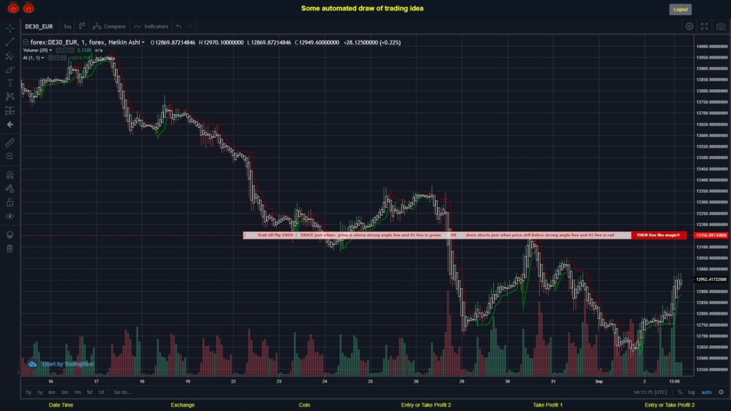 #FOREX MOVES? #DE30EUR ???