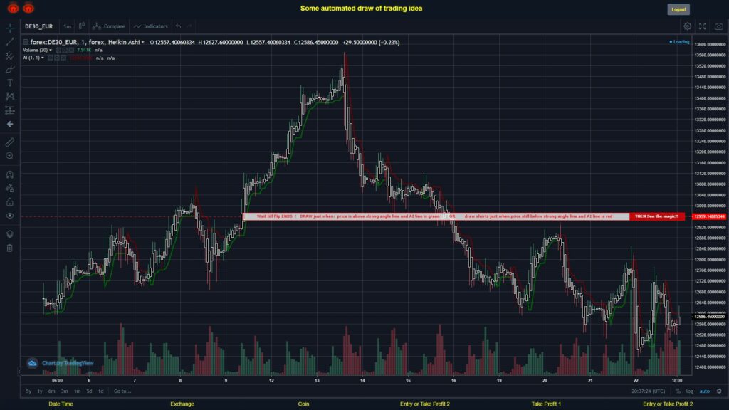 #FOREX MOVES? #DE30EUR ???