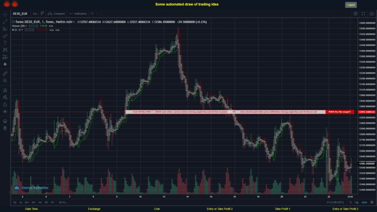 #FOREX MOVES? #DE30EUR ???