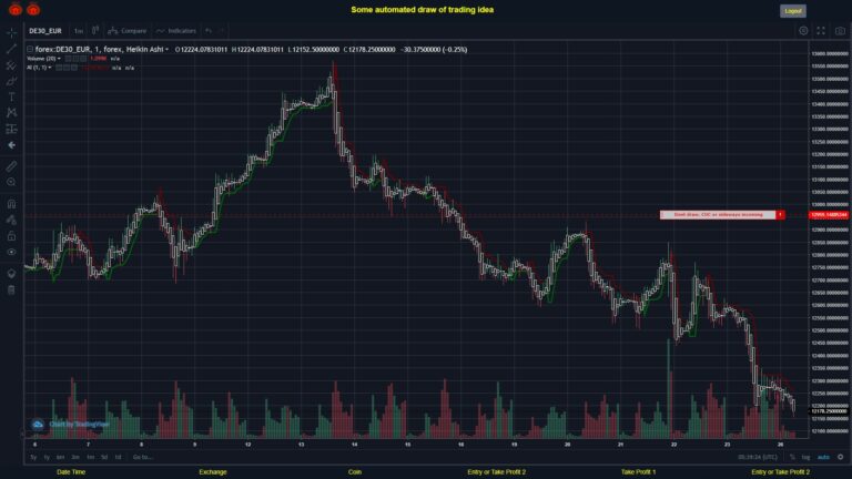 #FOREX MOVES? #DE30EUR ???