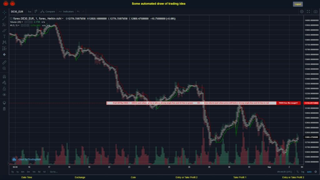 #FOREX MOVES? #DE30EUR ???
