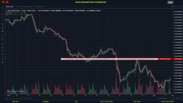 #FOREX MOVES? #DE30EUR ???