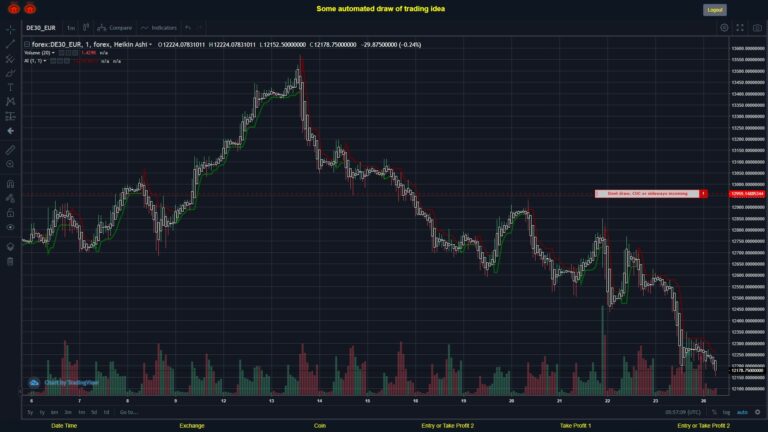 #FOREX MOVES? #DE30EUR ???