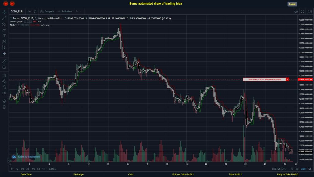 #FOREX MOVES? #DE30EUR ???