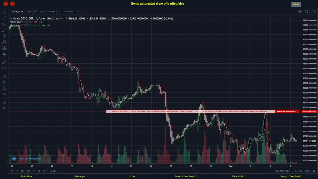 #FOREX MOVES? #DE30EUR ???