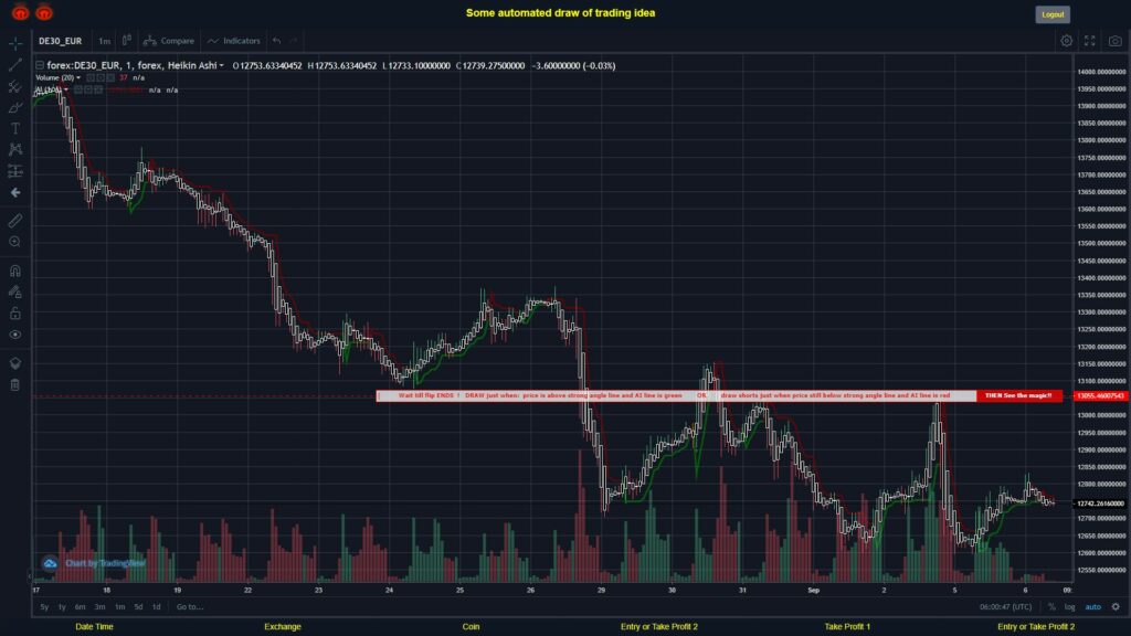 #FOREX MOVES? #DE30EUR ???