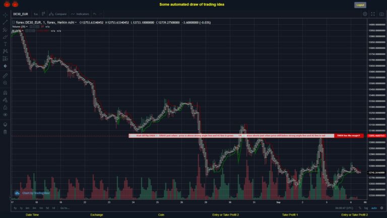 #FOREX MOVES? #DE30EUR ???