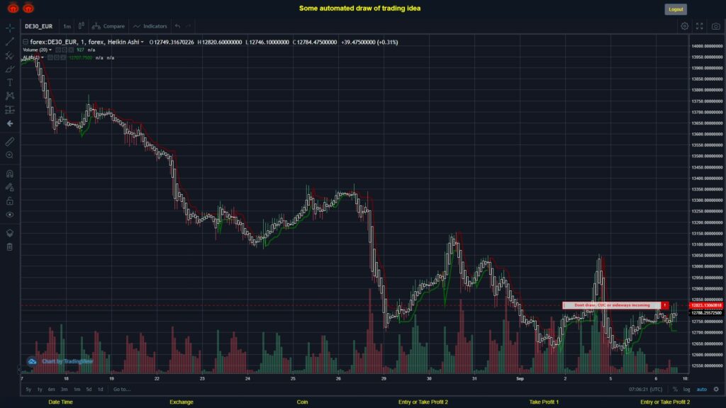 #FOREX MOVES? #DE30EUR ???