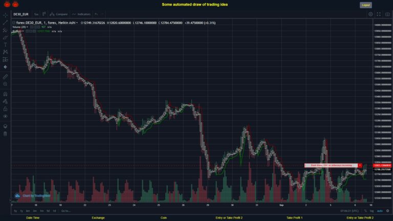 #FOREX MOVES? #DE30EUR ???