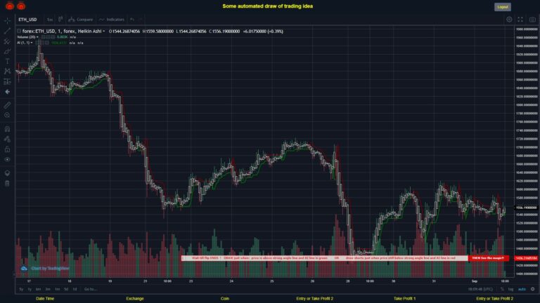 #FOREX MOVES? #ETHUSD ???