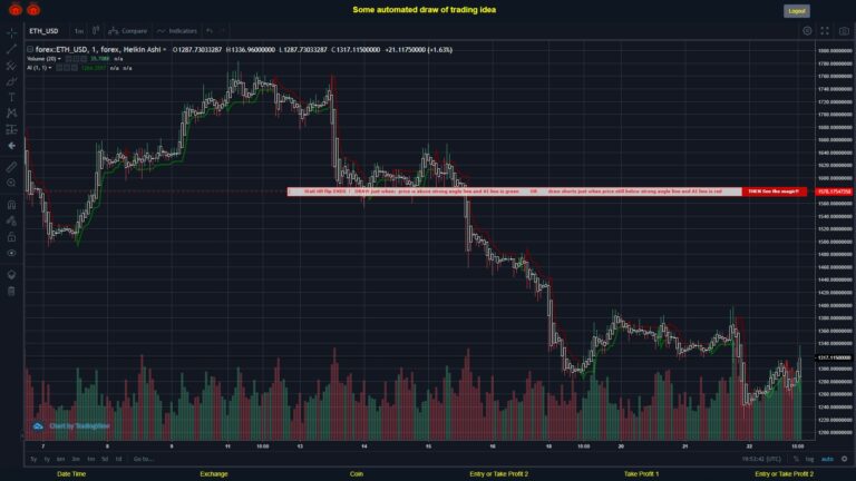 #FOREX MOVES? #ETHUSD ???