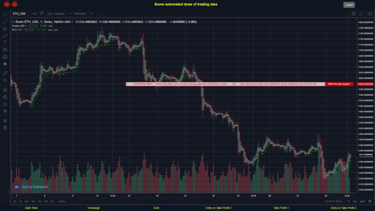 #FOREX MOVES? #ETHUSD ???
