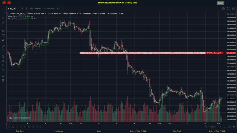 #FOREX MOVES? #ETHUSD ???