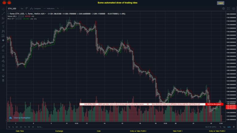 #FOREX MOVES? #ETHUSD ???