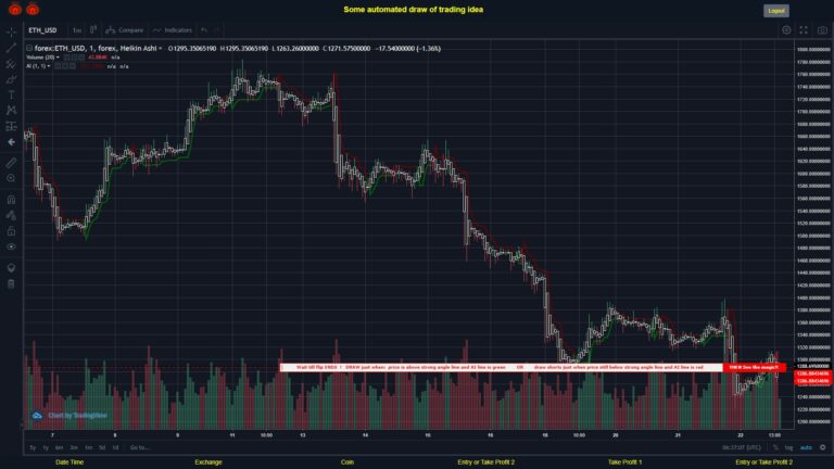 #FOREX MOVES? #ETHUSD ???