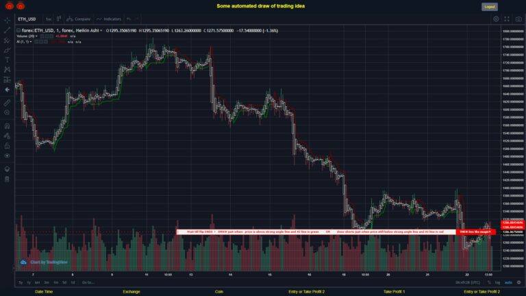 #FOREX MOVES? #ETHUSD ???