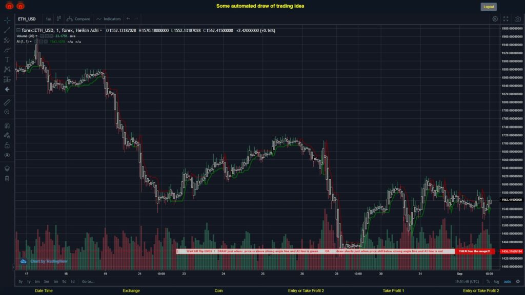 #FOREX MOVES? #ETHUSD ???