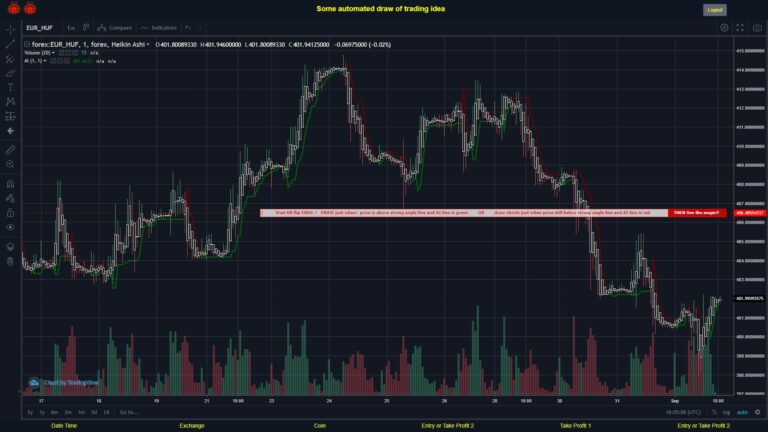#FOREX MOVES? #EURHUF ???