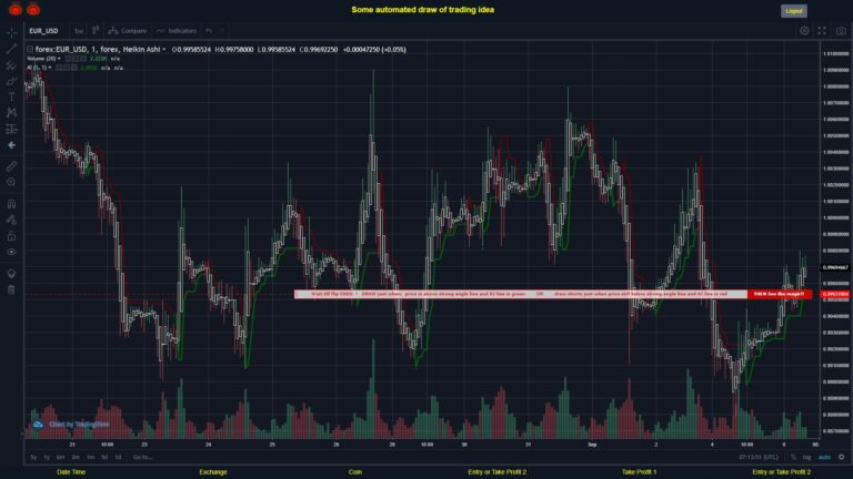 #FOREX MOVES? #EURUSD ???