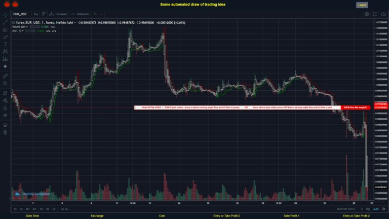#FOREX MOVES? #EURUSD ???