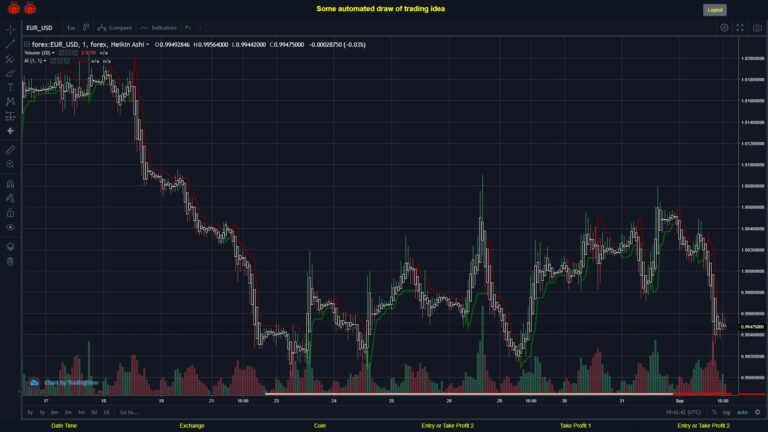 #FOREX MOVES? #EURUSD ???